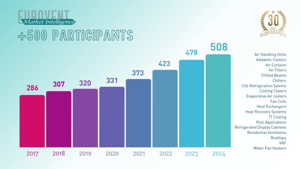 EMI 500-participants