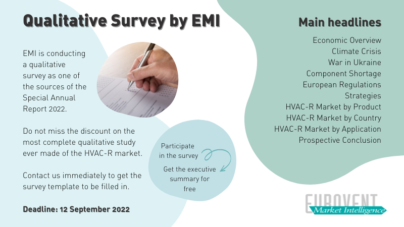 Qualitative Survey by EMI 2022